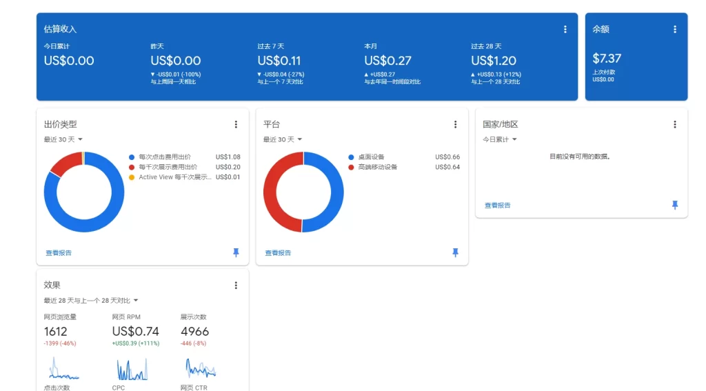 谷歌广告控制台